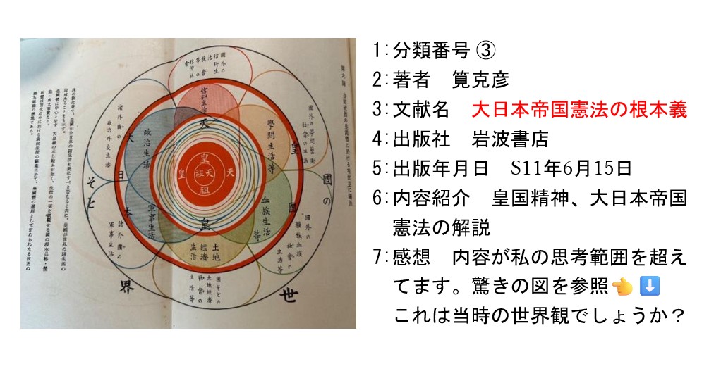 『大日本帝国憲法の根本義』の書影と書誌情報